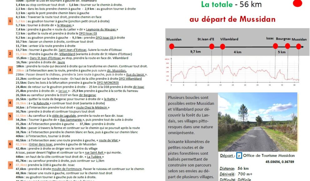 Boucle Vélo Boucle du Landais la Totale 56 KM