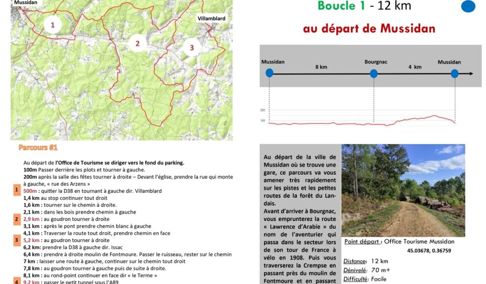 Boucle vélo- Au départ Mussidan